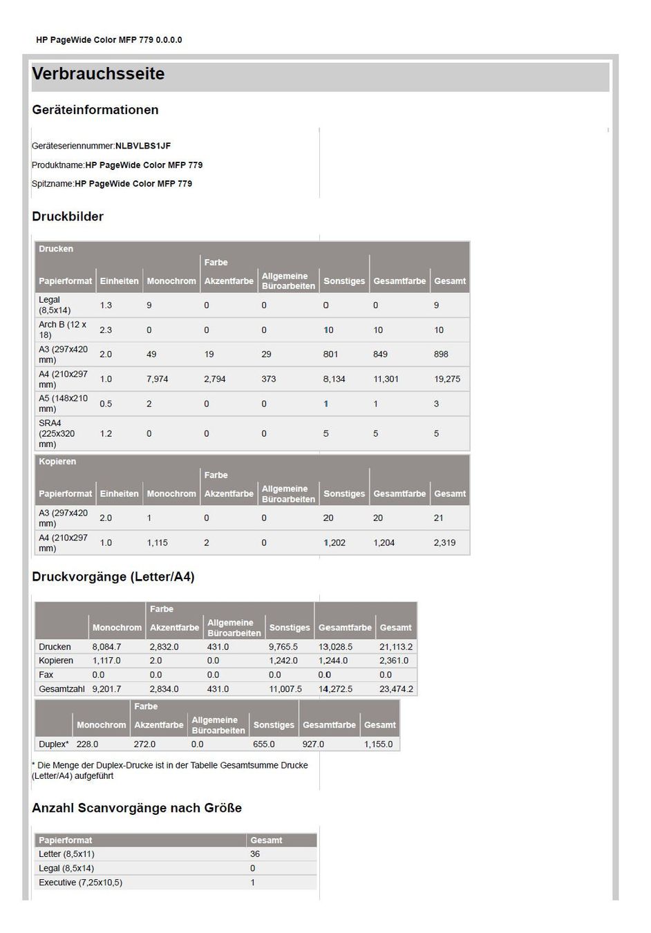 Hewlett Packard Imprimantes: Drucker HP PageWide Color MFP779 – D'occasion à Uitikon Waldegg par Hgsi 6