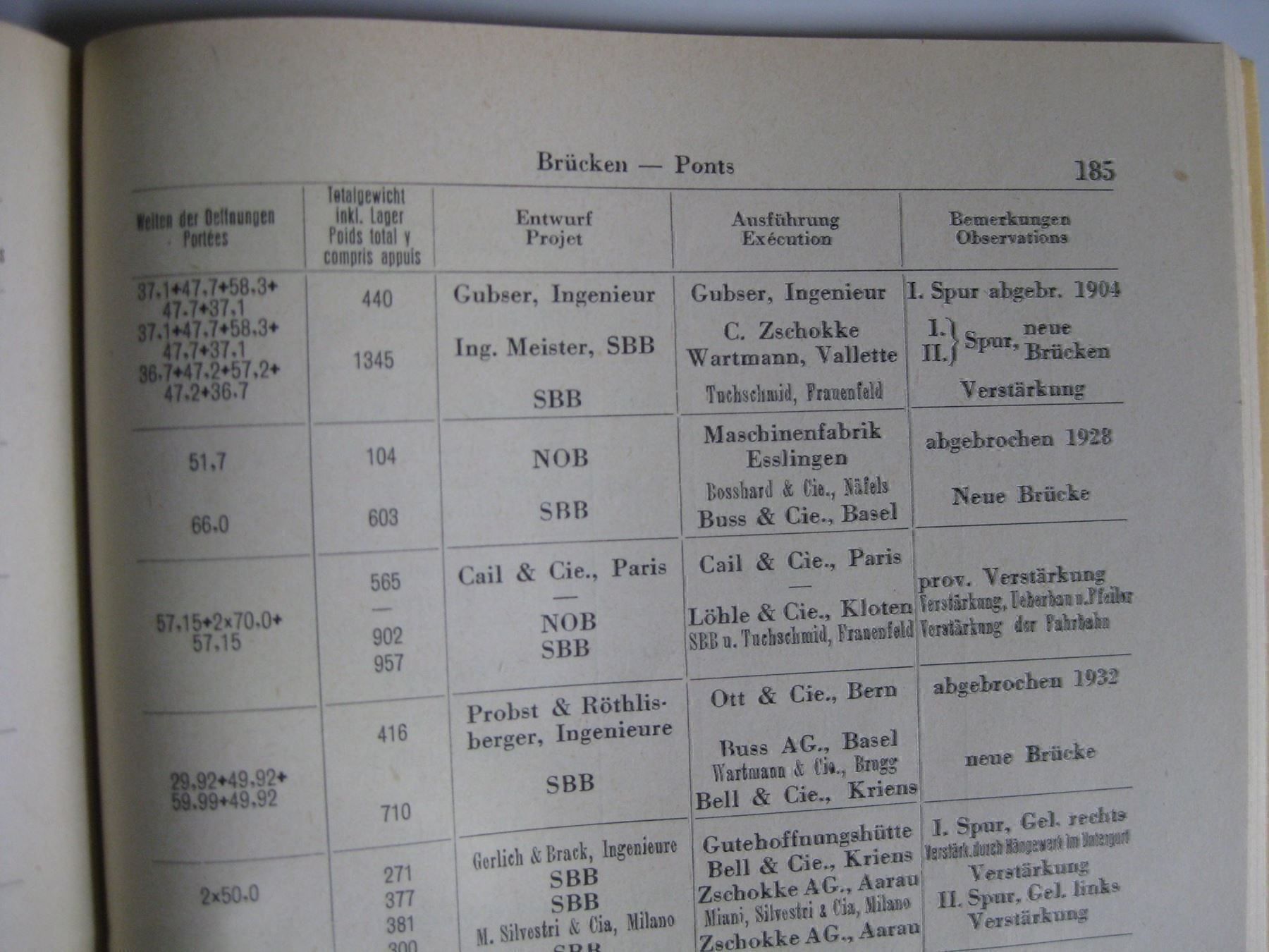 Libri: 100 Jahre Schweizerbahnen 1841-1941 – Usato da Buchs ZH venduto da swiss-train 4