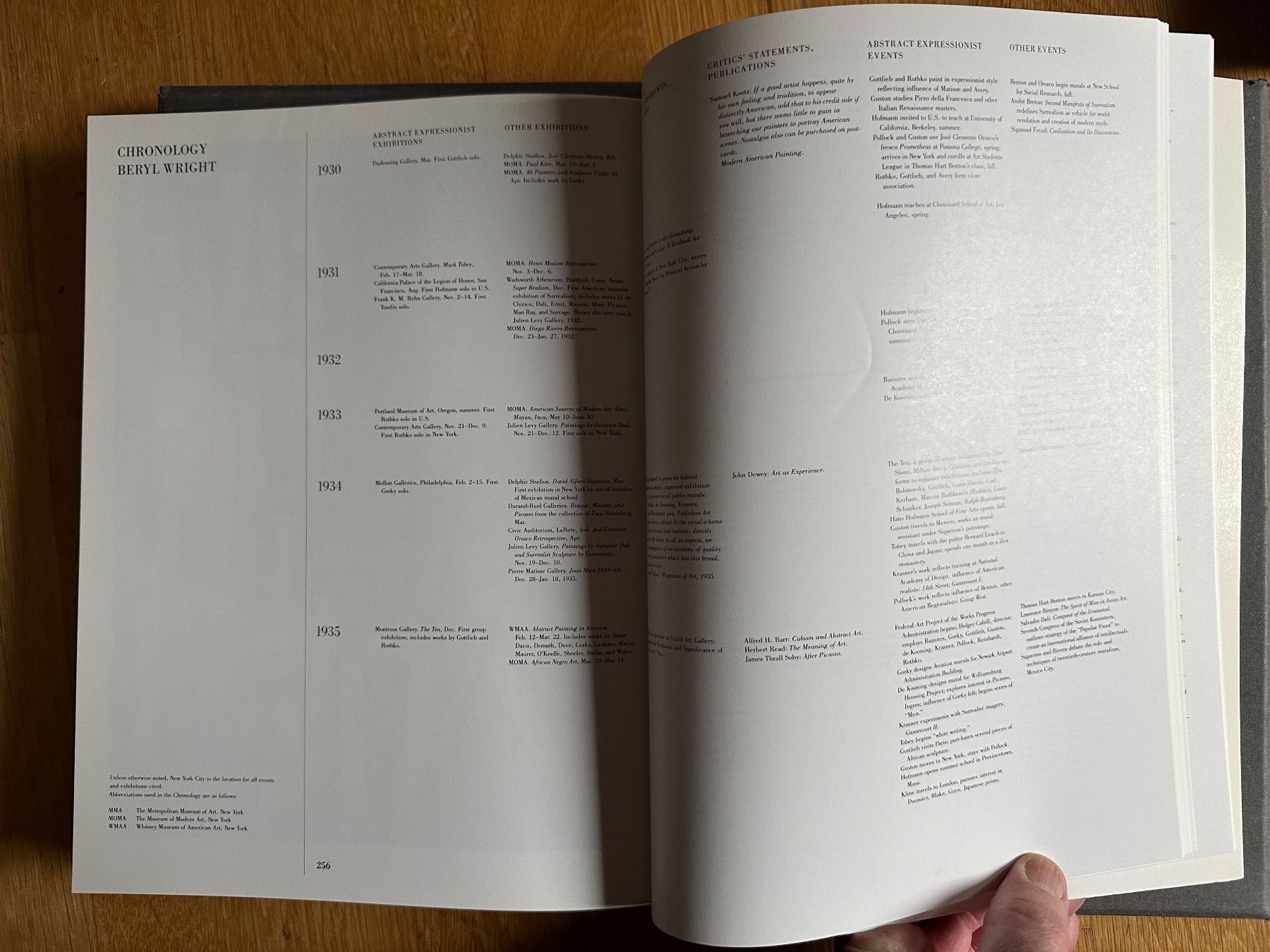 Bücher: M. Auping: Abstract Expressionism. Critical developments. – Gebraucht aus Zürich von allp 8