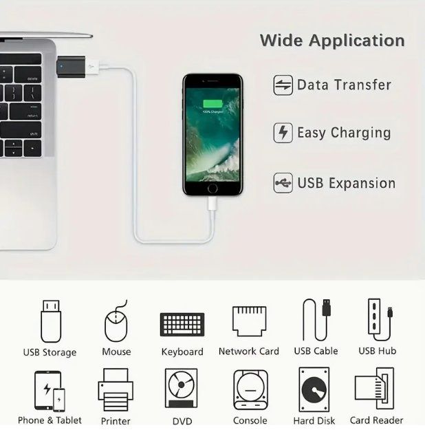 Laufwerke & Adapter: 2x USB-A-Buchse Auf USB-C-Stecker-Adapter, Typ-A-auf-USB-C – Neu und originalverpackt aus Adlikon b.Regensdf von ChriZ86 3