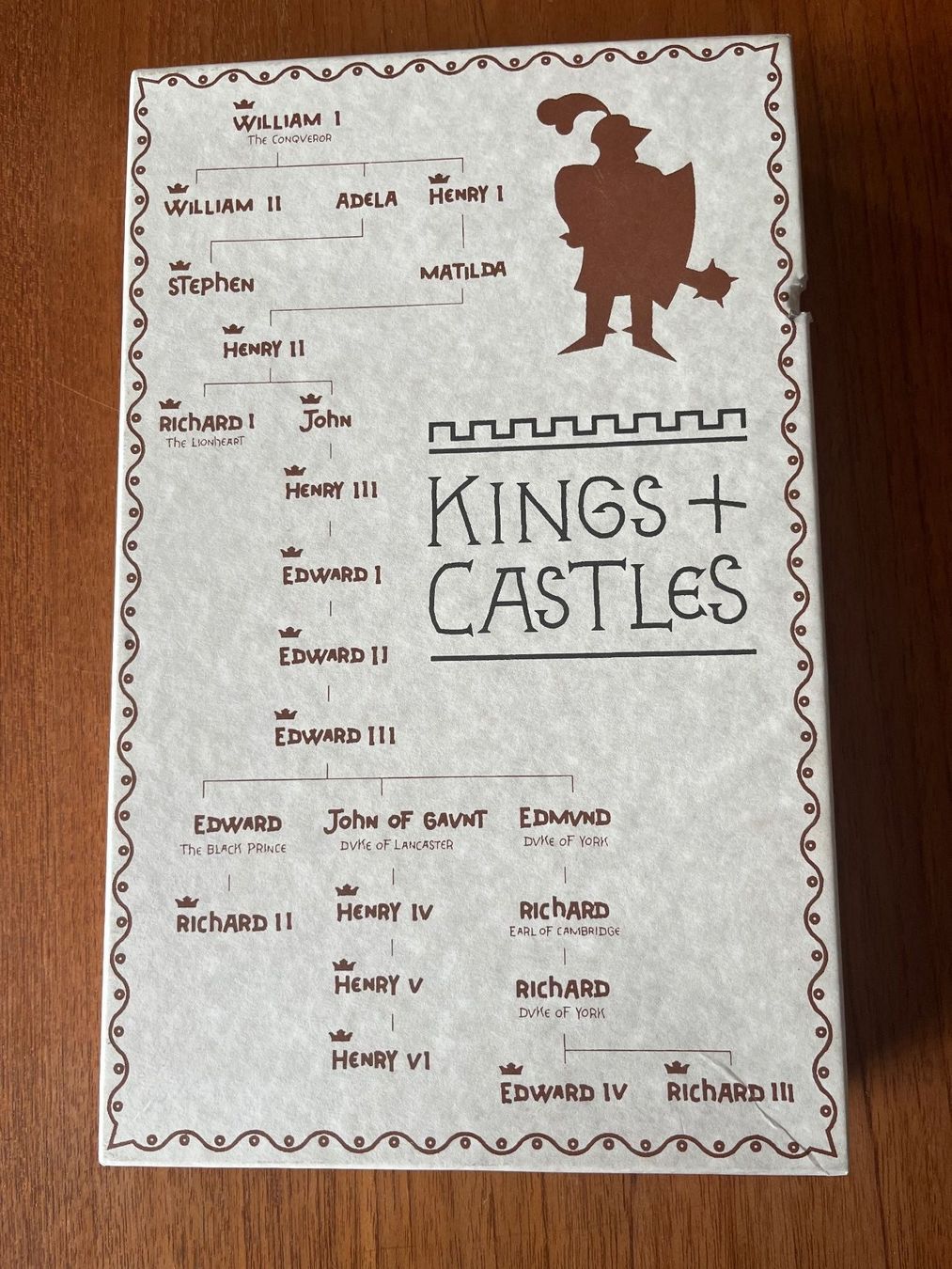 Giochi: Kings + Castles Gesellschaftsspiel – Nuovo (secondo la descrizione) da Bern venduto da Vineb