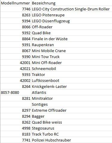 Lego Spielzeuge: Lego Sammlung – Gebraucht aus St. Pantaleon von mwa_qkx9 9
