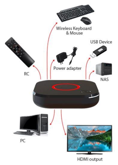 4k Android Tv Set Top Box Mag425a Kaufen Auf Ricardo