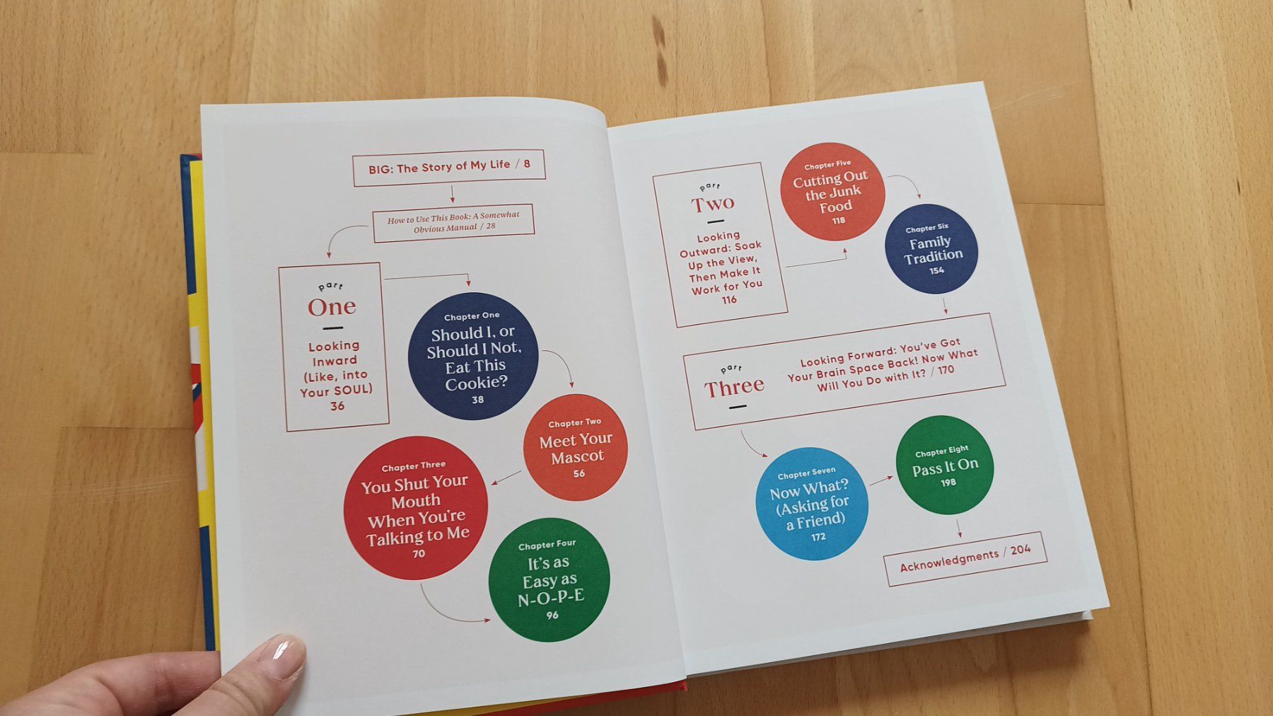Libri: Body Talk / Katie Sturino – Usato da Basel venduto da ann_frw2 4