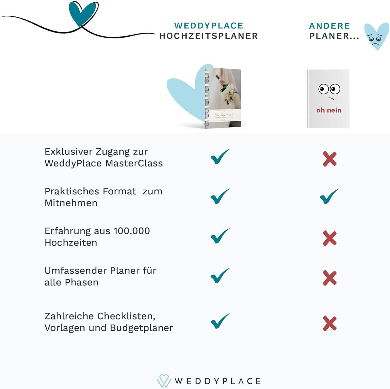 Livres: Hochzeitsplaner A5 Buch Checklisten Budget – Neu OVP – Neuf avec emballage d'origine à Suhr par SchnapperCH 6