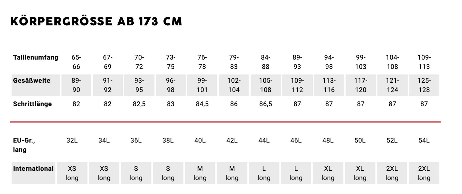 Engelbert Strauss Pantaloni: Damenhose Engelbert Strauss e.s. motion 2020 42L – Usato da Boswil venduto da lindebluetetee 1