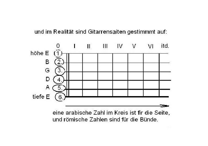 Libri: Flying Joymaker`s Gitarrenschule – Nuovo e nell'imballaggio originale da Solothurn venduto da flyingjoymaker 5