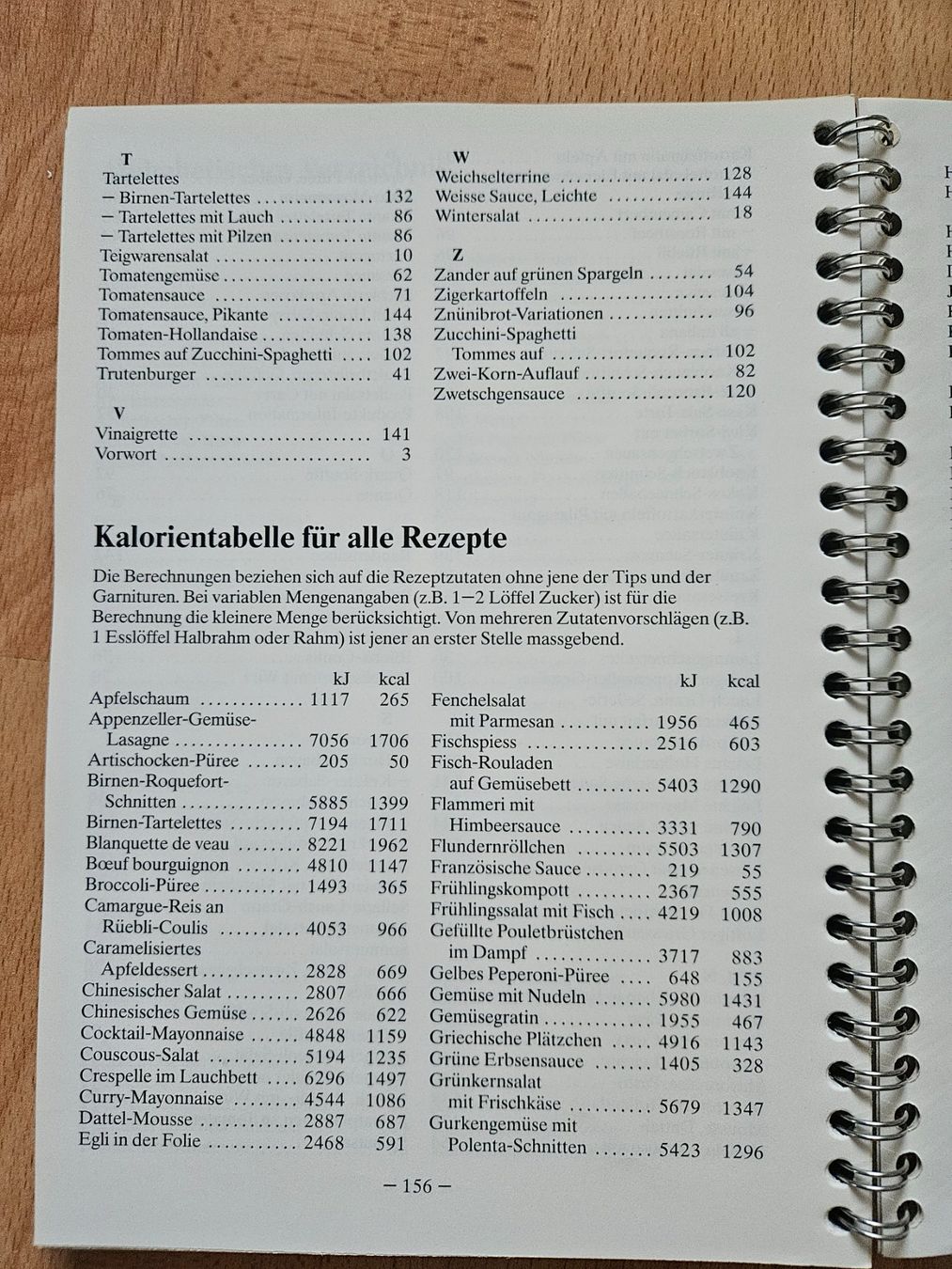 Libri: Betty Bossi "Leichte Küche" Kochbuch – Usato da Ebikon venduto da SecondChance_byM 5