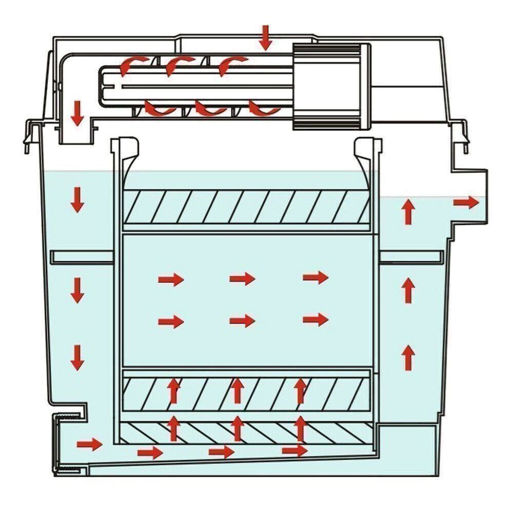 Etangs & Fontaines déco.: SunSun CBF-200T Biofilter 9 W UVC Klärer – Neuf avec emballage d'origine à Bottighofen par zaap 2