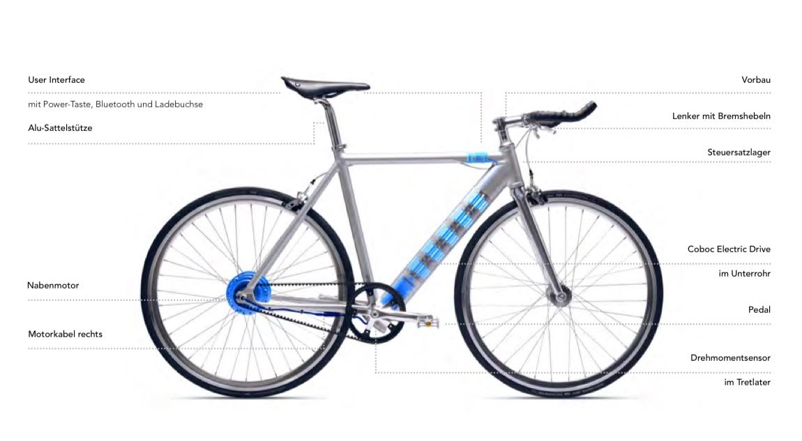 Biciclette: coboc ONE Soho F1 – Usato da Therwil venduto da mar_7jv2 1