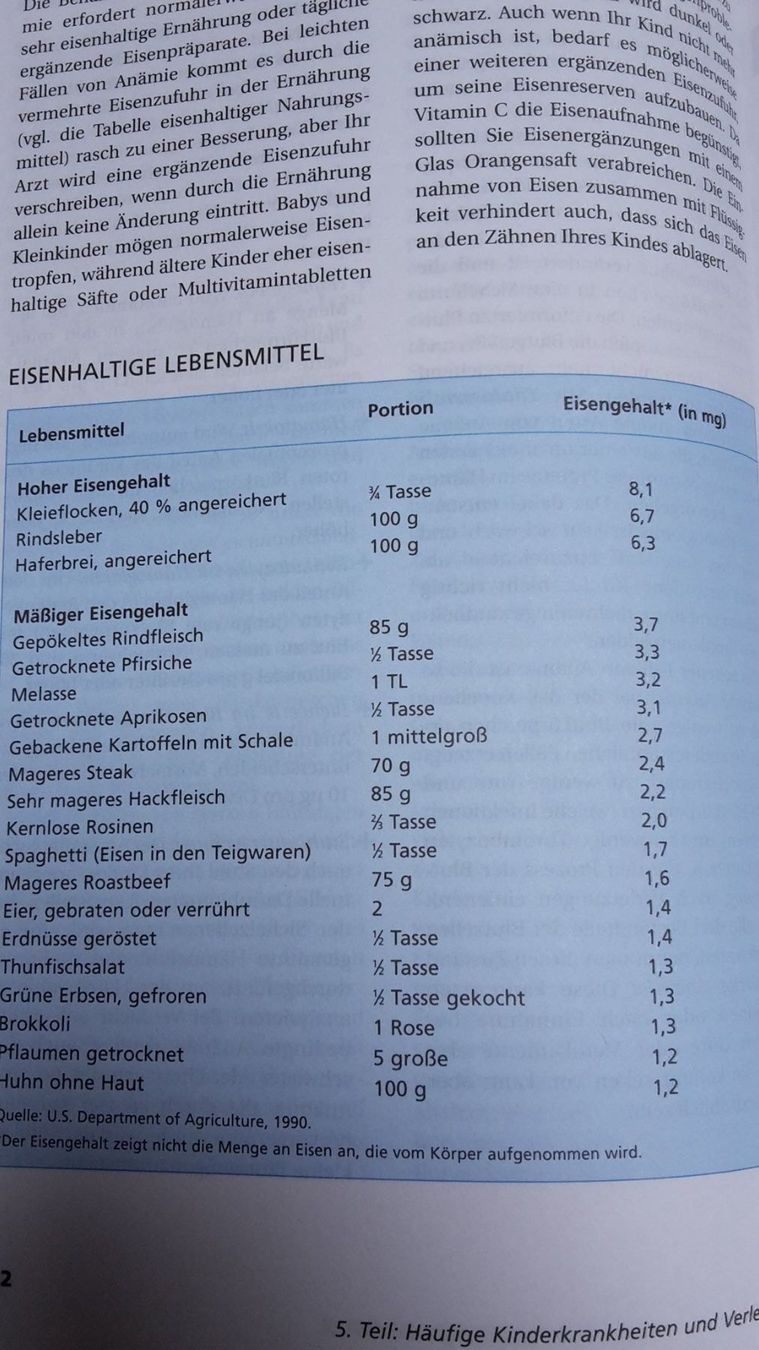 Libri: Grosse Kinder Gesundheits Enzyklpädie – Usato da Sempach venduto da Outletinoo 4