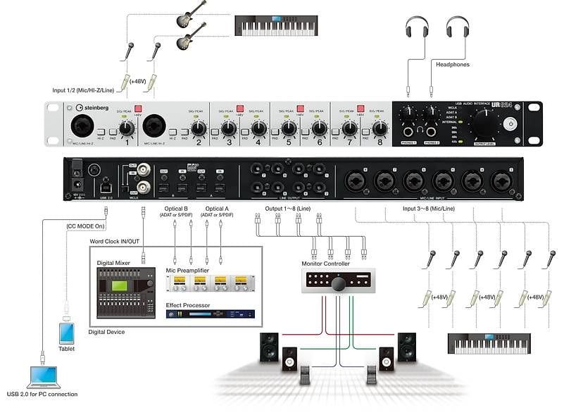 Studioequipment: Steinberg UR824 – Gebraucht aus Fislisbach von rje_28s6 1