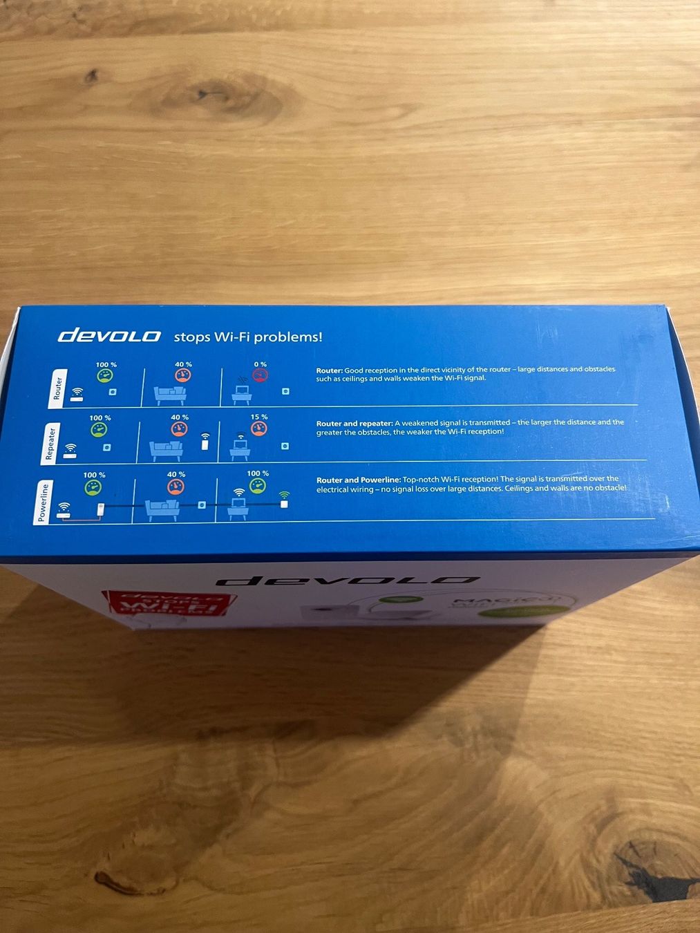 Devolo Lecteurs & Adaptateurs: Devolo Magic 1 Wifi mini Starter Kit – Neuf avec emballage d'origine à Goldach par Spil85 4