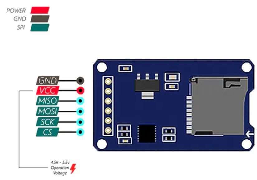 Elektronikbauteile: Arduino Micro-SD Card Reader Modul – Neu und originalverpackt aus Sursee von allduino 2