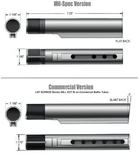 Alle Werkzeuge: AR15 M16 M4 Buffer Tube Commercial Schaftrohr – Neu (gemäss Beschreibung) aus Winterthur von Destinatio 1