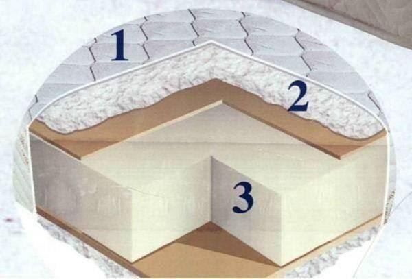 Materassi: LIQ: BIG HOTEL PLUS -MATRATZ 180x200cm – Nuovo e nell'imballaggio originale da Oensingen venduto da Smart2006 3