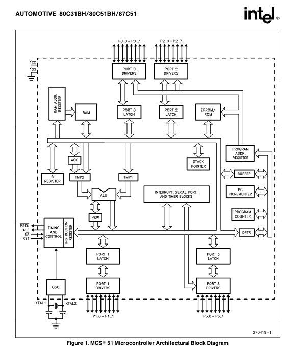 Intel Componenti elettronici: P80C31BH-90 Intel CMOS SINGLE-CHIP 8-BIT MICROCONTROLLER – Nuovo e nell'imballaggio originale da Oberwangen b. Bern venduto da Vittorio0 2