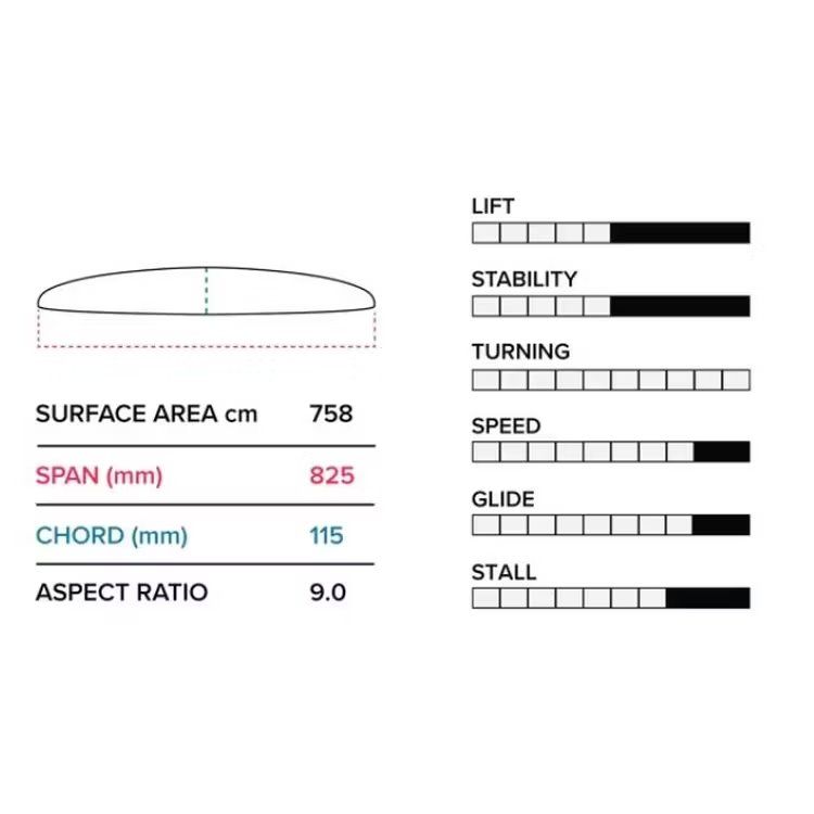 Slingshot Aquilone: Kite Foil Set Phantasm PTM 825/710 – Nuovo e nell'imballaggio originale da Silvaplana venduto da Swisskitesurf 1