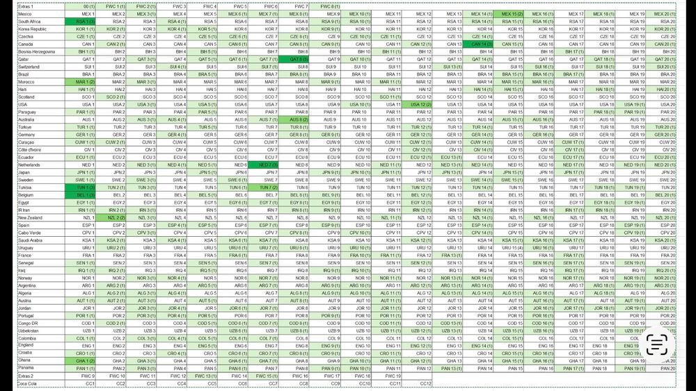 panini-fifa-world-cup-2026-bildli-zu-verkaufen-d-occasion-buchs