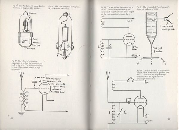 Bücher: Early Wireless – Gebraucht aus Bern von Grindelwaldaus 3