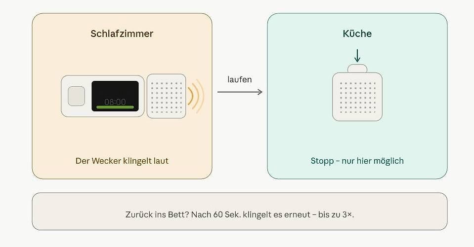 Sveglie: Verschläfst Du immer? Wecker den du nicht austricksen kannst – Usato da Kirchberg BE venduto da rol_2pfb 4