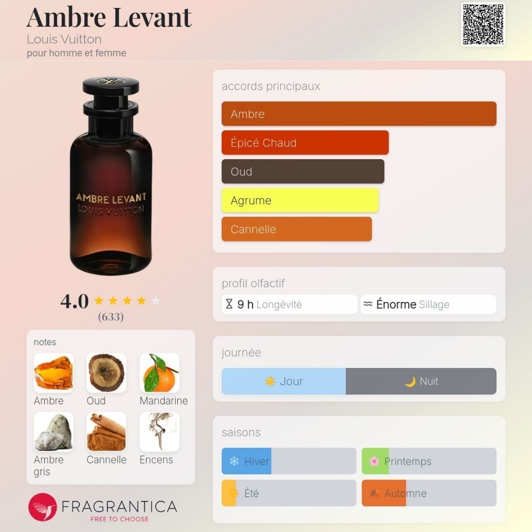 Louis Vuitton Parfum & Eau de Toilette: Ambre Levant - Louis Vuitton, 2ml – Neu (gemäss Beschreibung) aus Grône von mat_jh8d 1