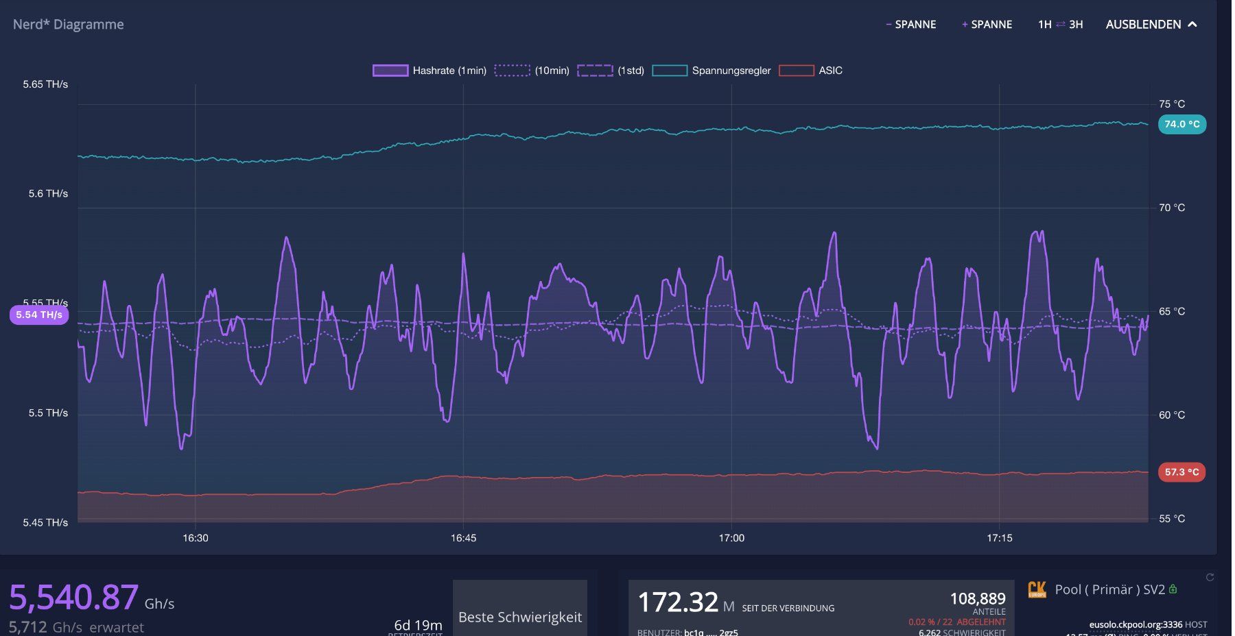 Coin Miner: Bitaxe Nerd Qaxe++ Krypto Miner wassergekühlt – D'occasion à Berg TG par hel_njc5 4
