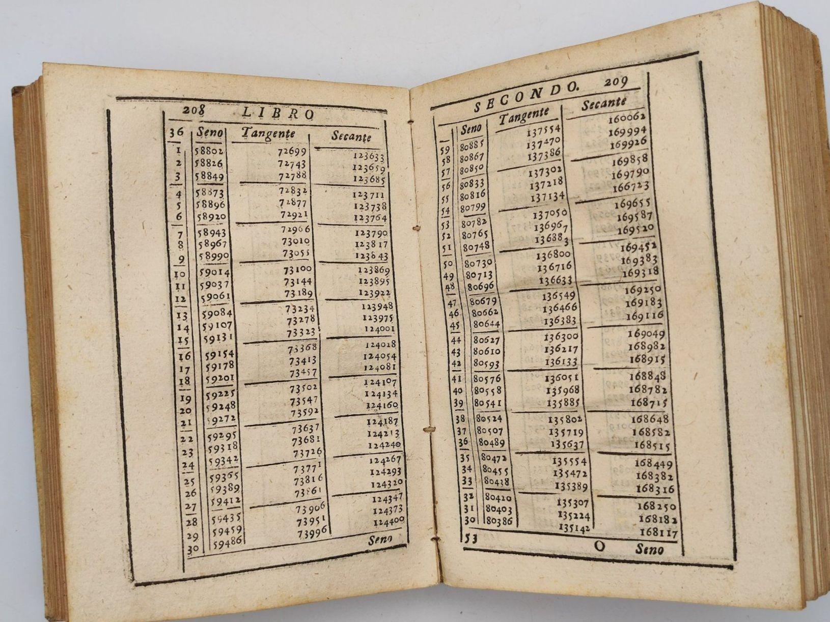 Libri: MATHEMATIK - GEOMETRIE – Usato da Goldach venduto da Gaip 7