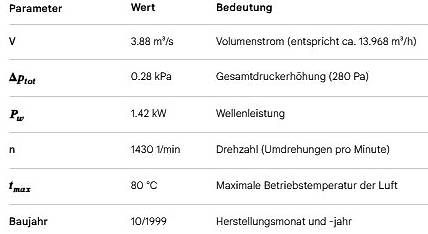 Ventilatori: Axialventilatoren 800mm Durchmesser – Usato da Ermenswil venduto da Enrico_1973 3