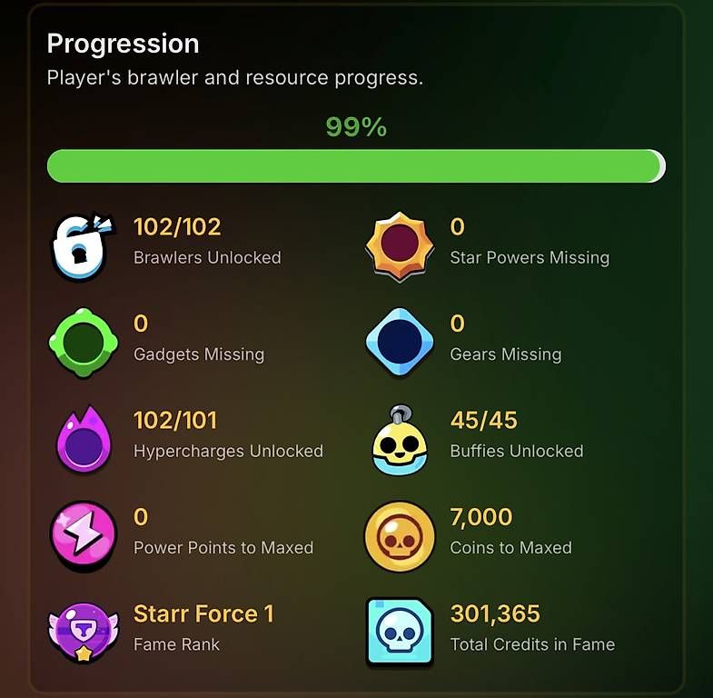 Giochi: Compte brawl stars Full pro de 2020 – Usato da versoix venduto da Nicolas_Moreno 3