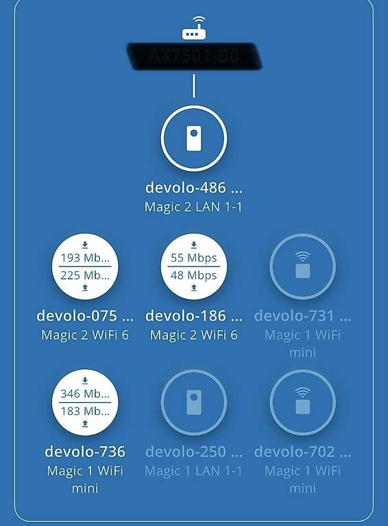 Devolo Unità & Adattatore: Set: 3x devolo Magic 2 WiFi 6 + 4x Magic 1 Zusatzadapter – Usato da Münchwilen TG venduto da LuDeAn 2