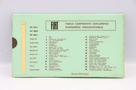 Fiat Konkurrenz Vergleichstabelle 1964