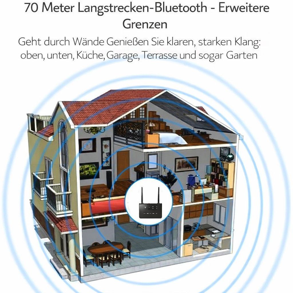 Unità & Adattatore: Bluetooth 5.0 Audio Adapter Sender Empfänger, 80m Reichweite – Nuovo e nell'imballaggio originale da Winterthur venduto da SwissTechStore 5