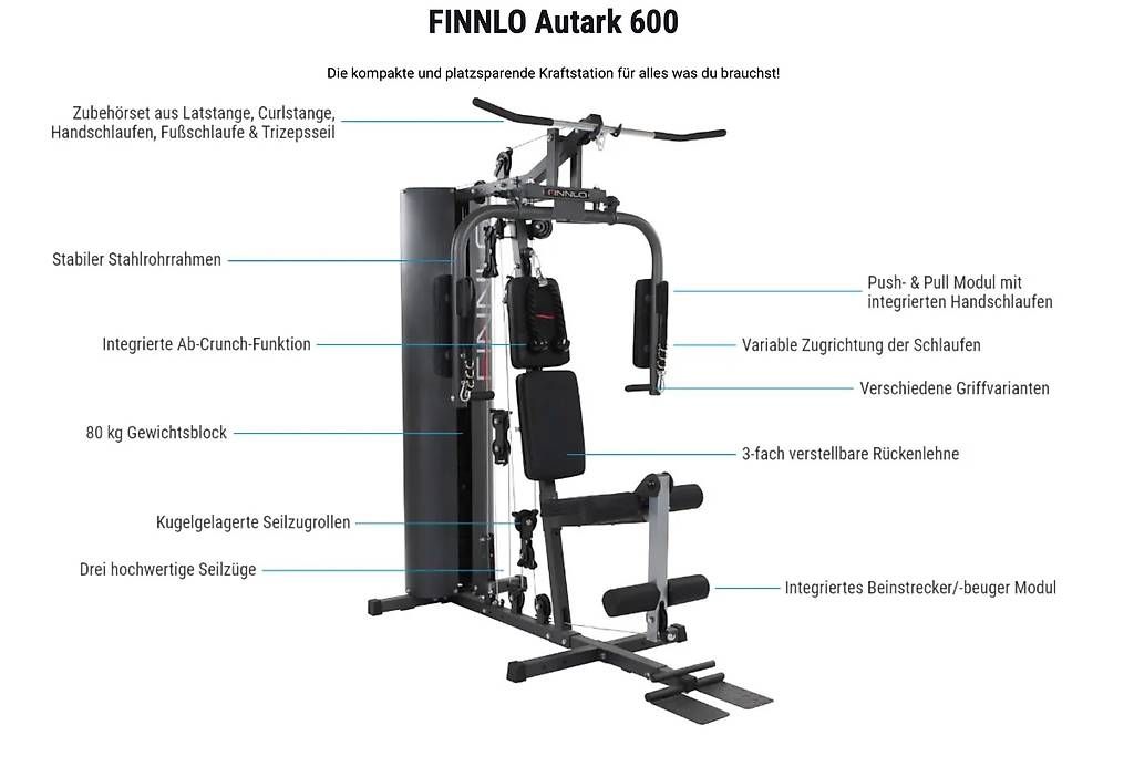 Vélos d'appartement: Multi Fitnessgeät – D'occasion à Ebikon par Bubich 1