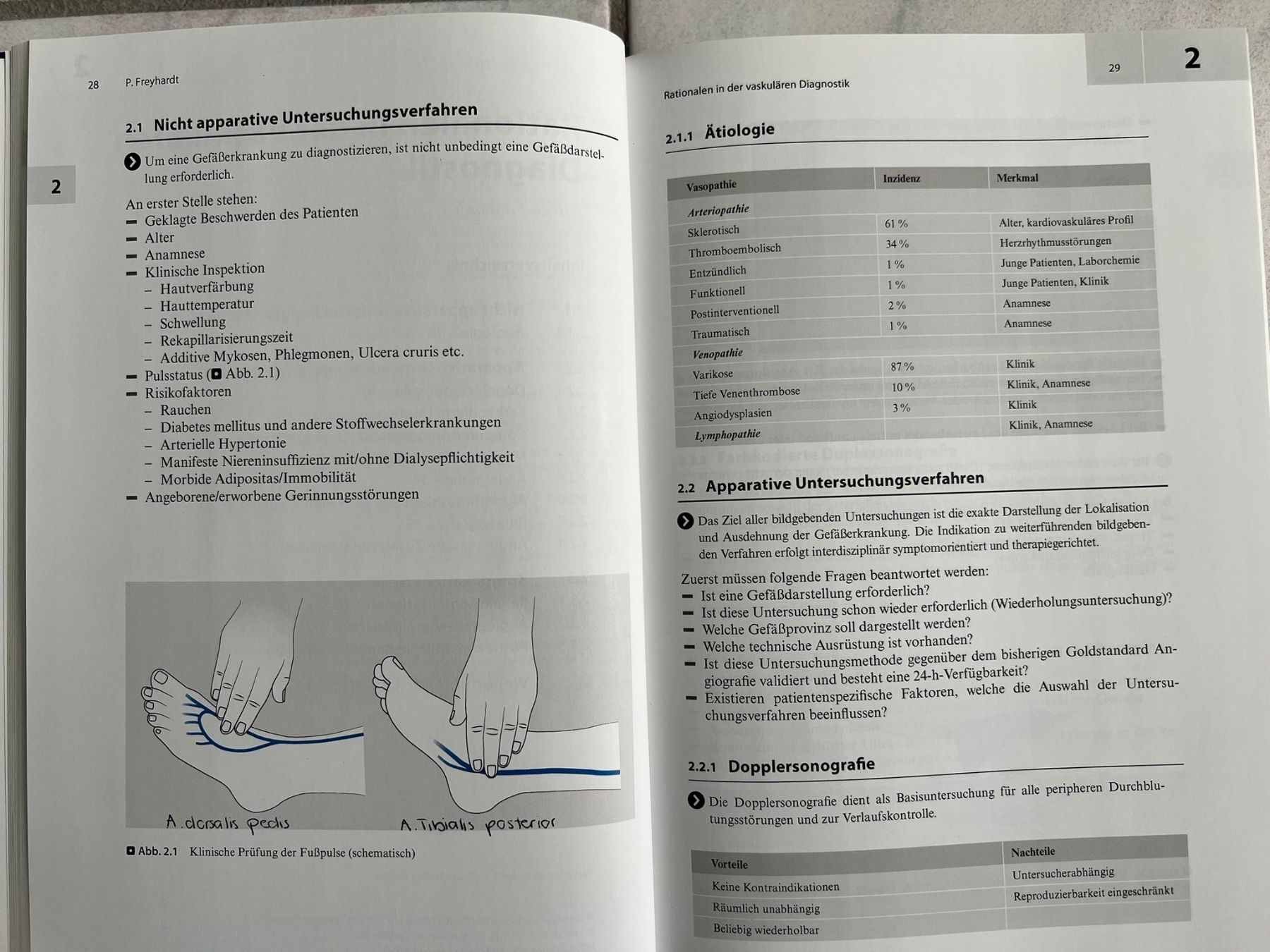Bücher: Kompaktwissen Gefässmedizin – Gebraucht aus Dättwil AG von ale_j8mr 2