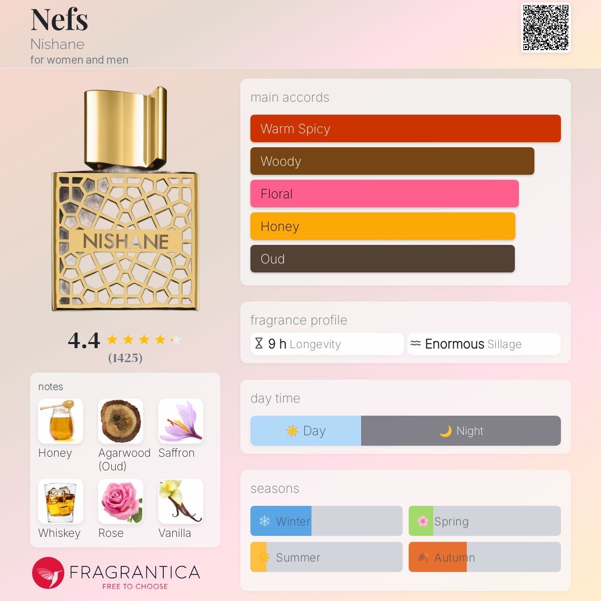 Nishane Parfum & Eau de Toilette: Nishane – Nefs   2ML Probe – Extrait de Parfum – Neu (gemäss Beschreibung) aus Düdingen von parfum_tester 1