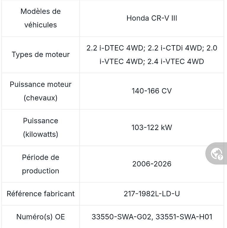 Honda Fari: Feu arrière gauche Honda CR-V 3 – Nuovo e nell'imballaggio originale da La Chaux-de-Fonds venduto da OmerovicBekir 2