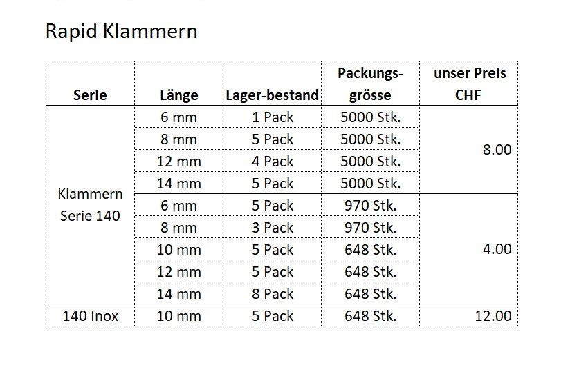 Alle Werkzeuge: RAPID Hammertacker PRO R11 – Neu und originalverpackt aus Kägiswil von pebart 2