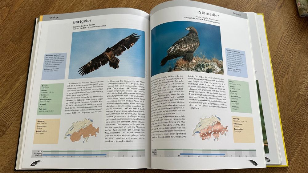 Vögel in der Schweiz Das Standardwerk, Top Zustand! Kaufen auf Ricardo