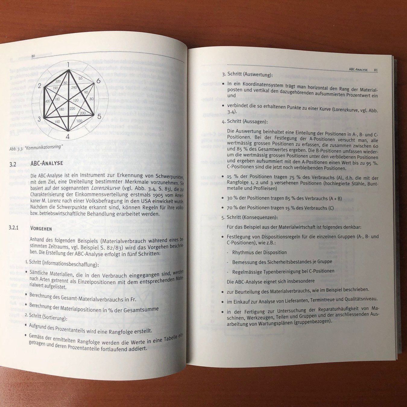 Libri: Methoden/Techniken System-Entwicklung – Usato da Rothenthurm venduto da norvil61 3