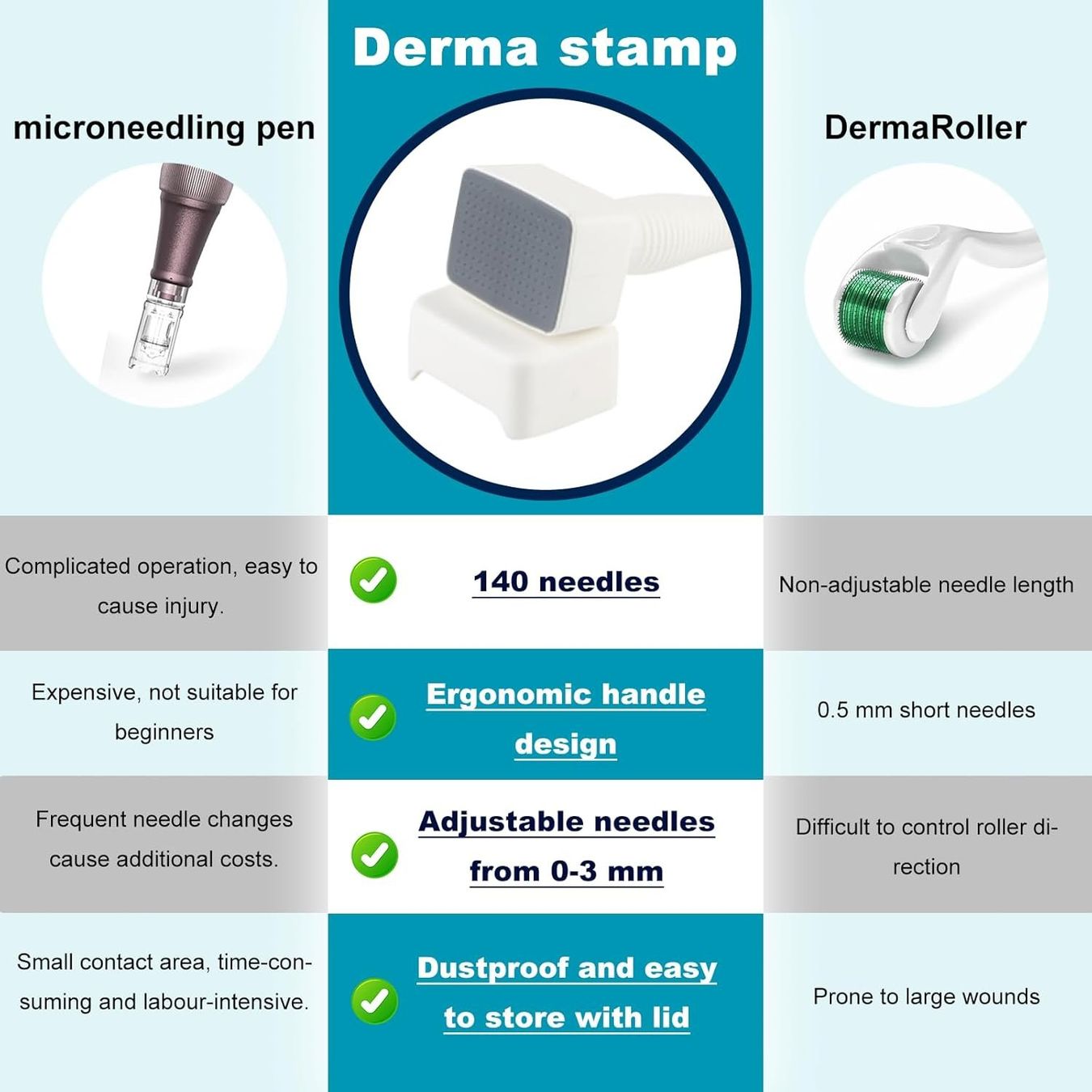 Cura del viso: 140 Titanium Pins Derma Roller Microneedle microneedling pen – Nuovo (secondo la descrizione) da Thun venduto da keller001 4