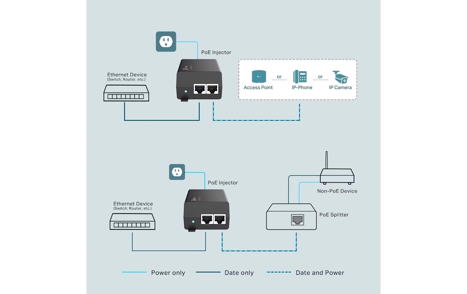 TP-Link Modems & Routeurs: Access Point TP-Link Omada EAP655-Wall V1 mit TP-Link PoE+ – Neuf (Voir description) à Elsau par icewater2 5