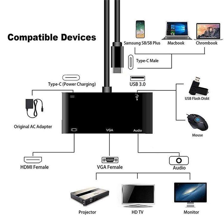 Spine: USB-C / Typ C zu HDMI / VGA / USB 3.0 / – Nuovo e nell'imballaggio originale da Aesch BL venduto da Elektronik_Laden 4
