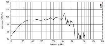 Haut-parleur: Eighteensound 21NTLW5000 Subwoofer 4 Ohm – D'occasion à Chur par 80808080 2