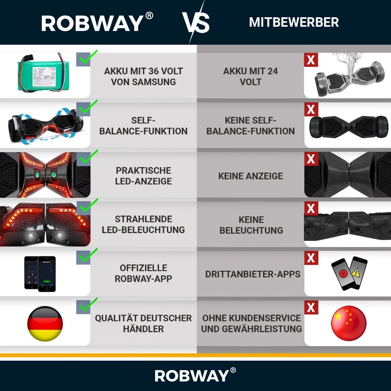 Robway Hoverboards: Robway X2 Hoverboard 8.5 Zoll 700W – Neu und originalverpackt aus Bottighofen von zaap 3
