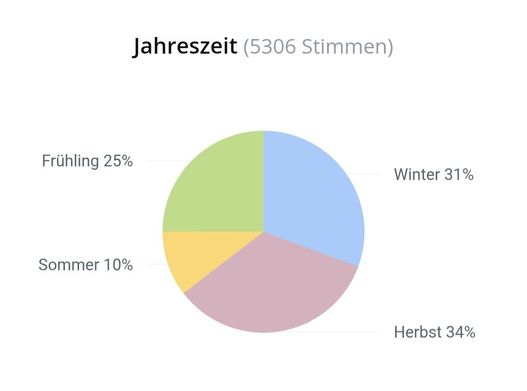 Parfum & Eau de Toilette: 2 ml LAYTON PARFUMS DE MARLY ABFÜLLUNG – Neu (gemäss Beschreibung) aus St. Gallen von CaliSunshine 5