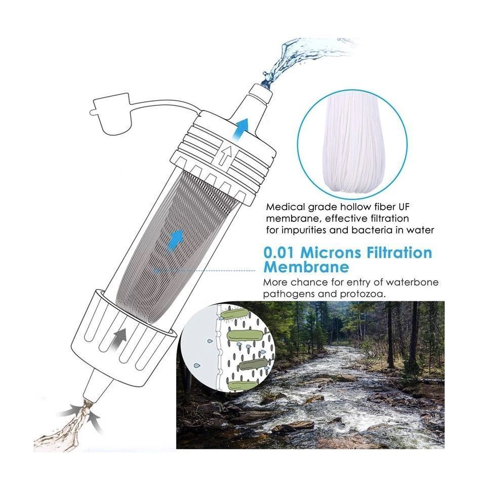 Sanitari: Camping Wasserfilter – Nuovo e nell'imballaggio originale da Recherswil venduto da Easy_sell 2