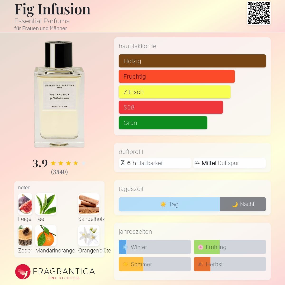 Profumi & Eau de Toilette: Fig Infusion Essential Parfums – Usato da Uetikon am See venduto da Daniel567 2