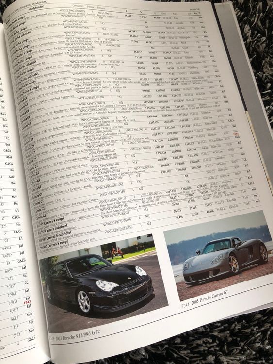 Classic Car Auction Yearbook 20212022 Kaufen auf Ricardo