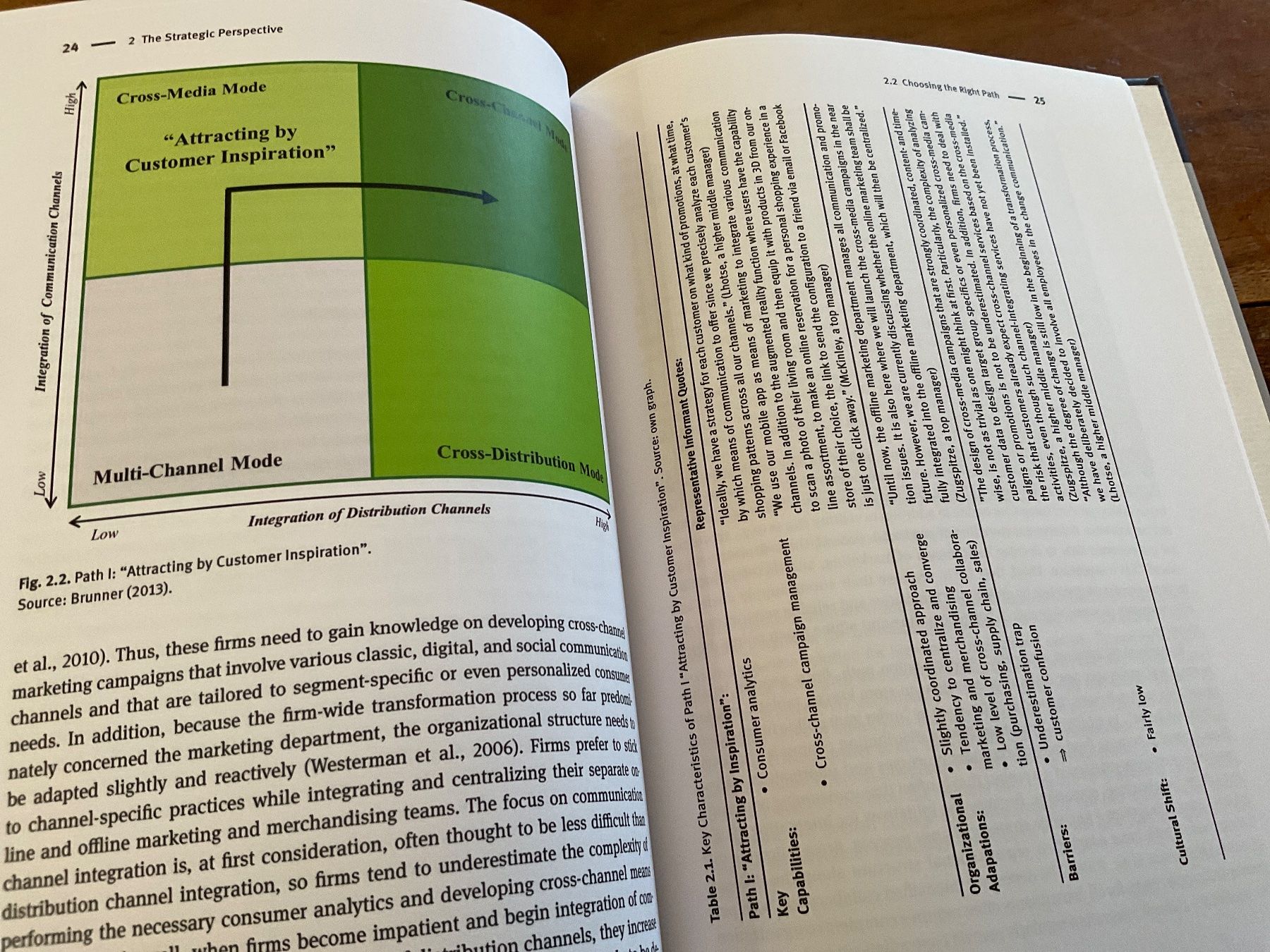 Libri: Toward Cross-Channel Management : A Comprehensive Guide – Usato da Avenches venduto da Optimus_ 3